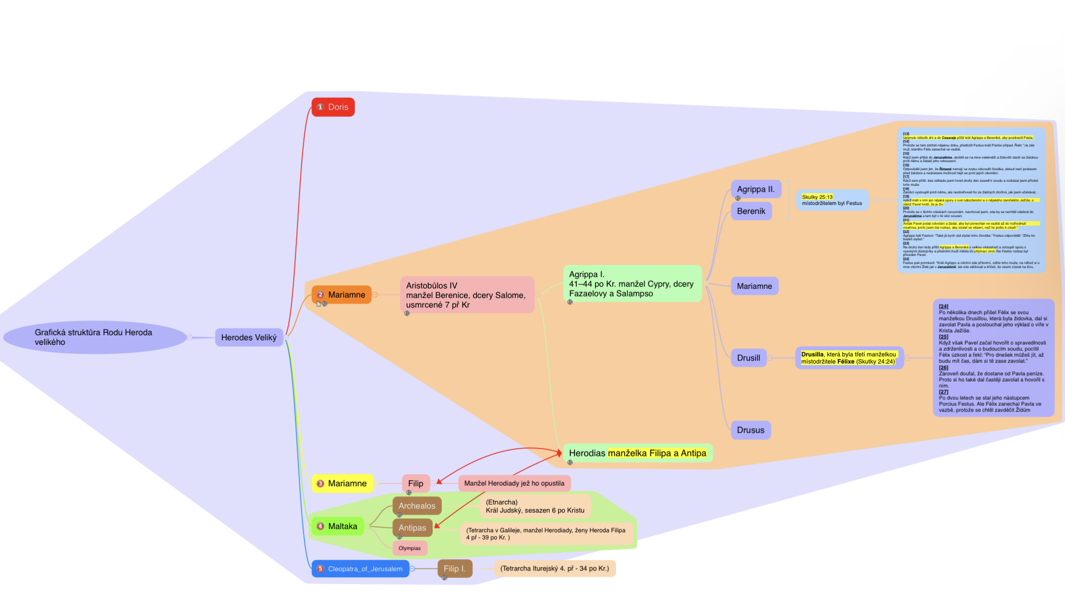 Caesarea P. - Palace of Agrippa II.